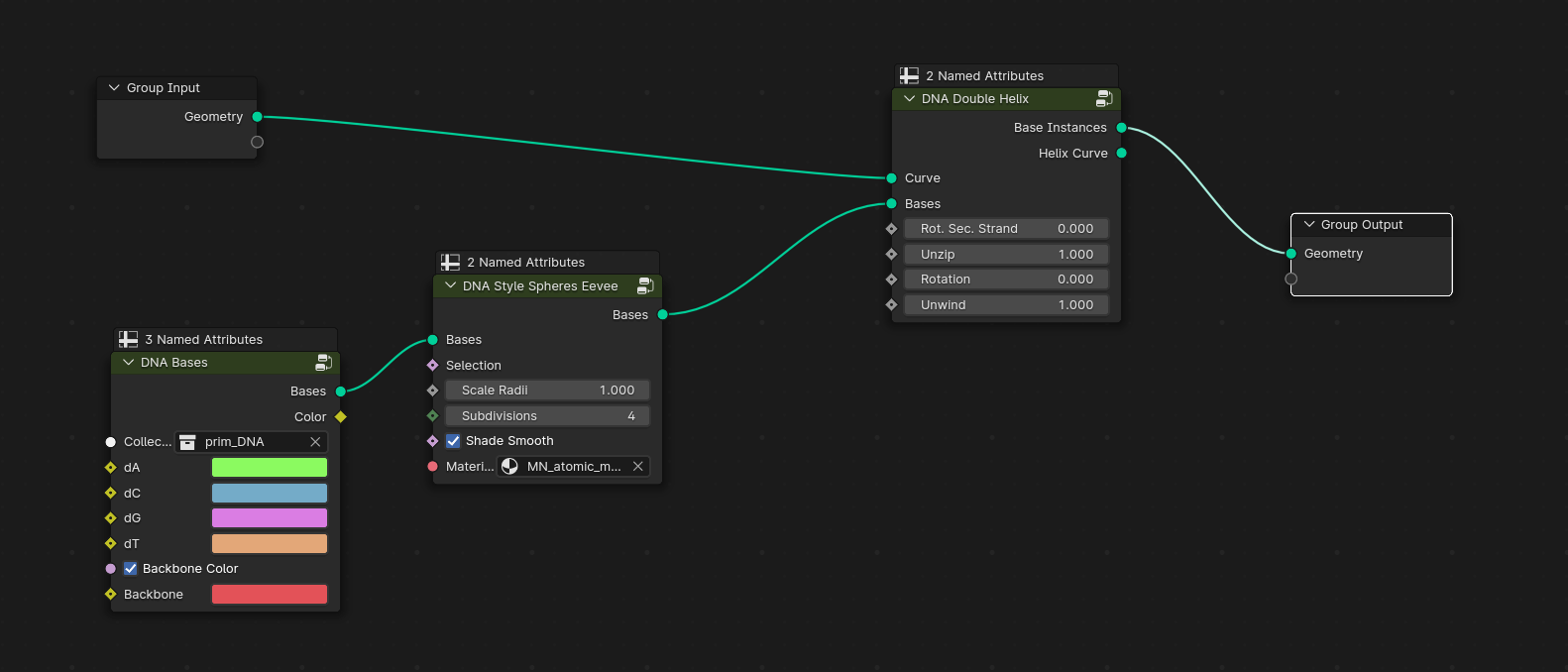 DNA in MolecularNodes | Blender4Science