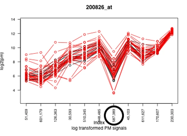 Splicy: a web-based tool for the prediction of possible alternative splicing events from Affymetrix probeset data